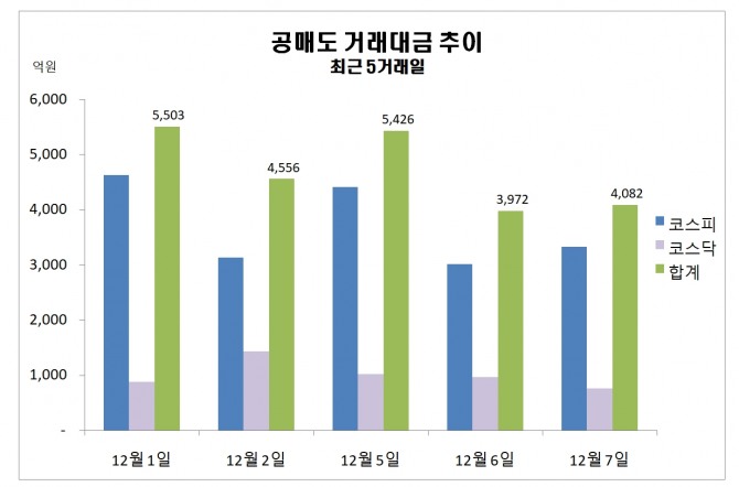 자료=한국거래소