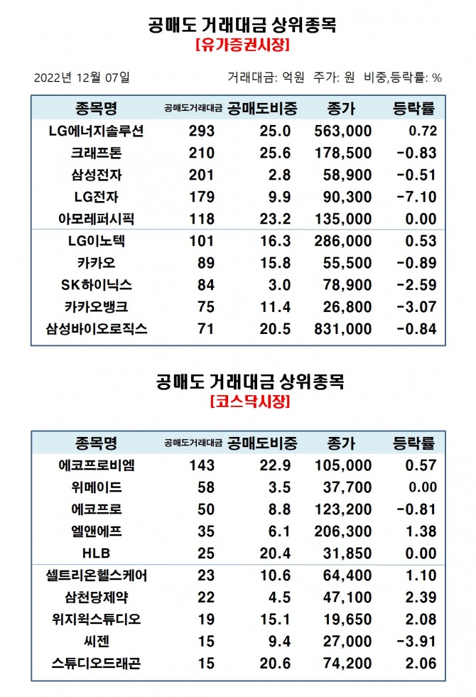 자료=한국거래소