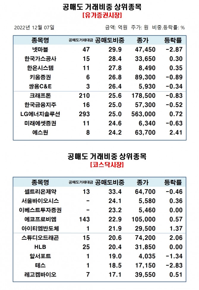 자료=한국거래소
