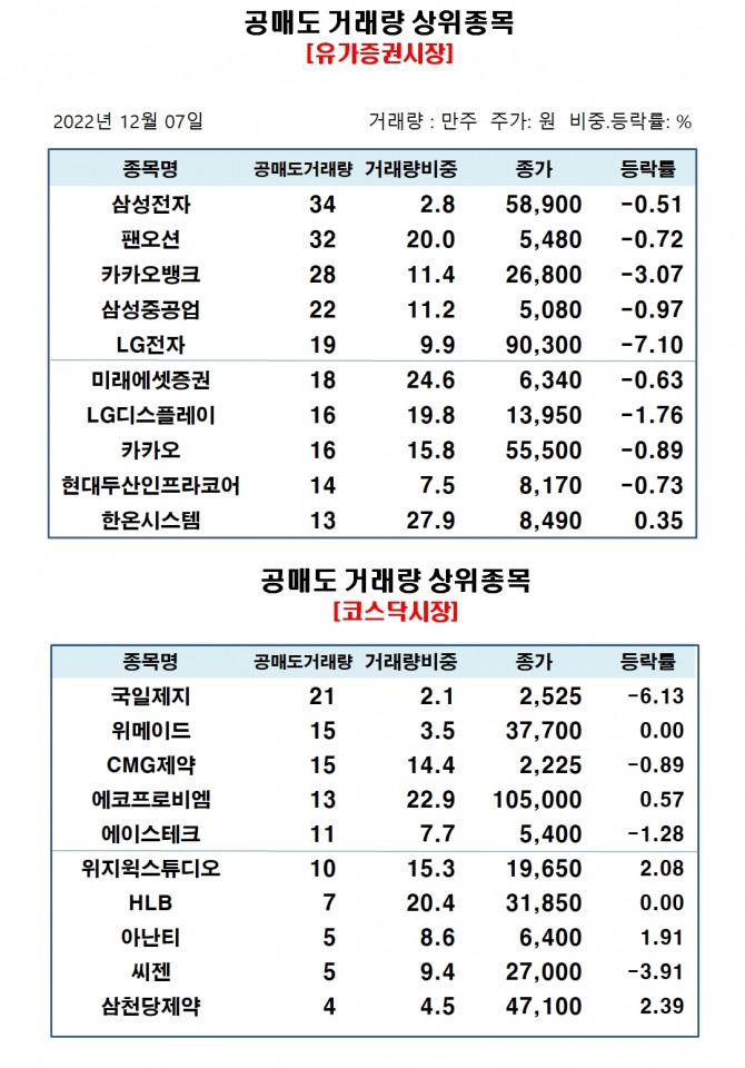 자료=한국거래소