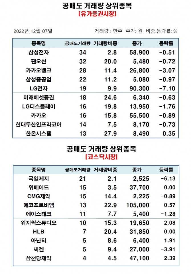 자료=한국거래소