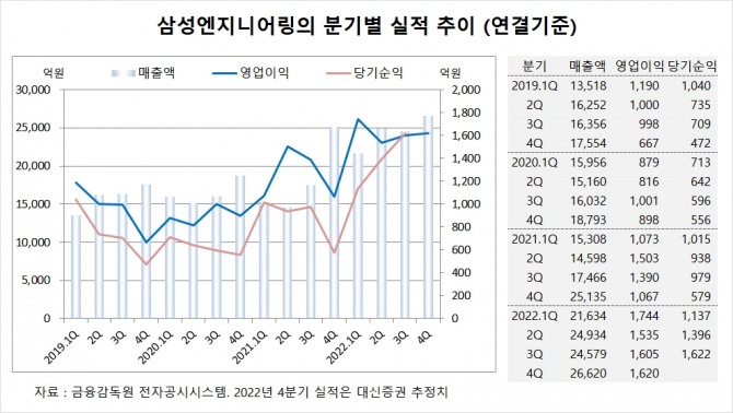 사진=글로벌이코노믹