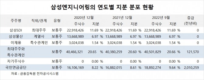 사진=글로벌이코노믹