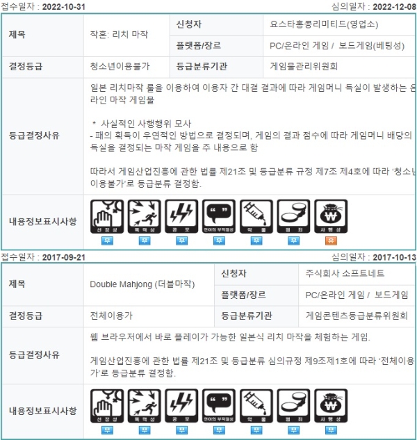 게임물관리위원회가 공개한 '작혼: 리치마작(위)'와 '더블마작' 등급분류 결정서. 사진=게임물관리위원회 공식 사이트