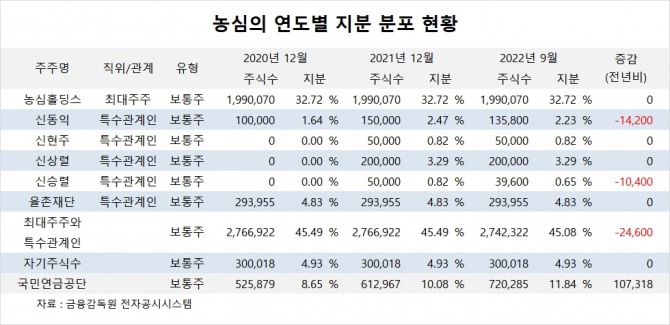 사진=글로벌이코노믹