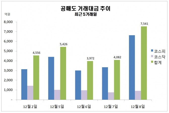 자료=한국거래소