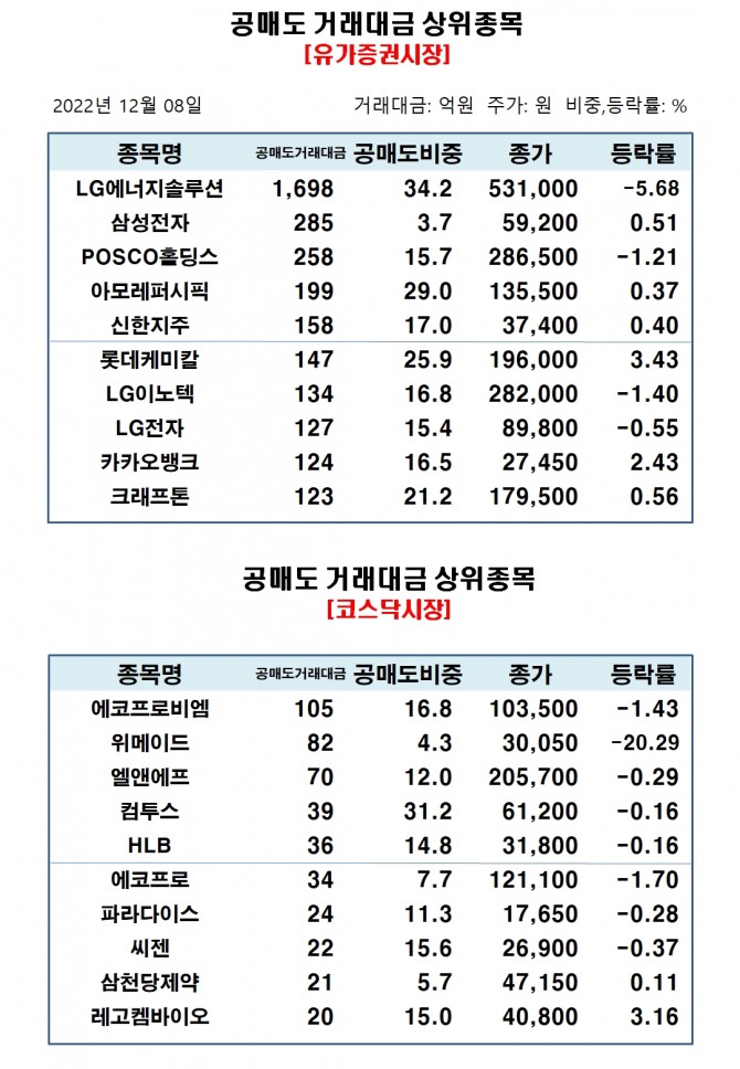 자료=한국거래소