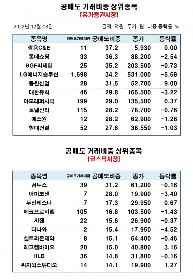 자료=한국거래소