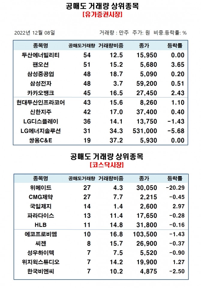 자료=한국거래소