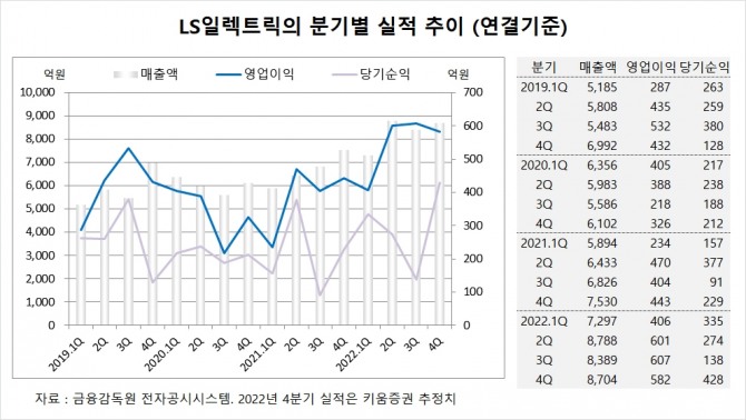 사진=글로벌이코노믹