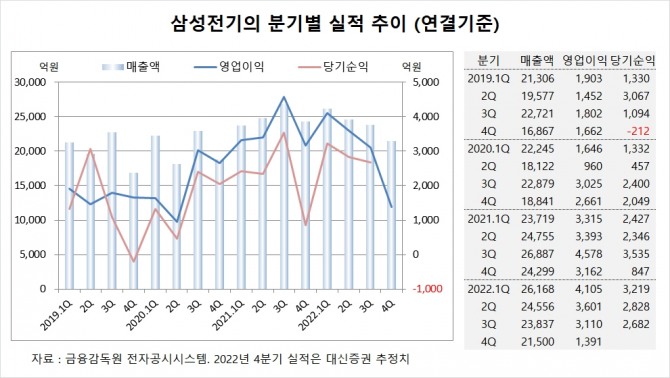 사진=글로벌이코노믹