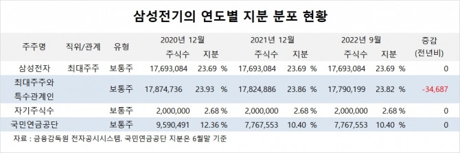 사진=글로벌이코노믹