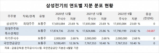 사진=글로벌이코노믹