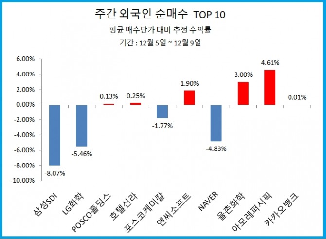 자료=한국거래소