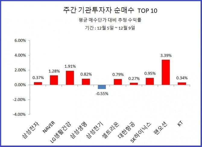 자료=한국거래소