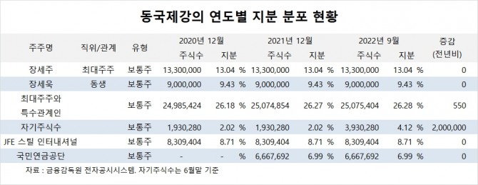 사진=글로벌이코노믹
