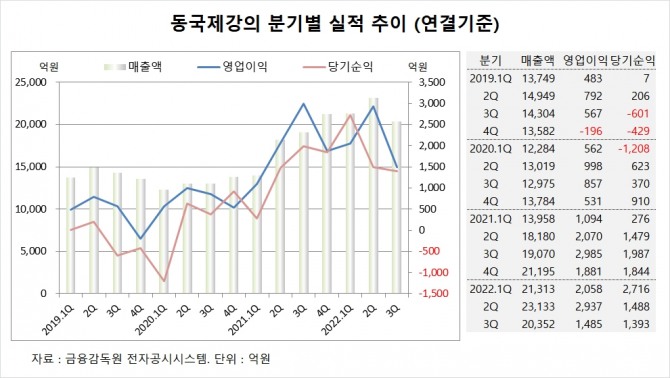 사진=글로벌이코노믹