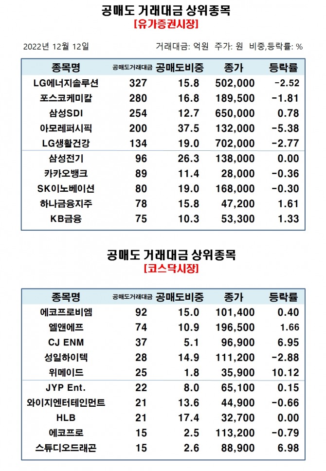 자료=한국거래소