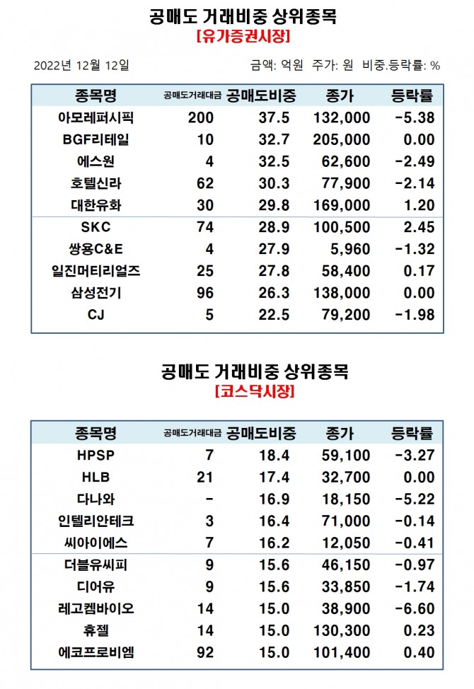 자료=한국거래소