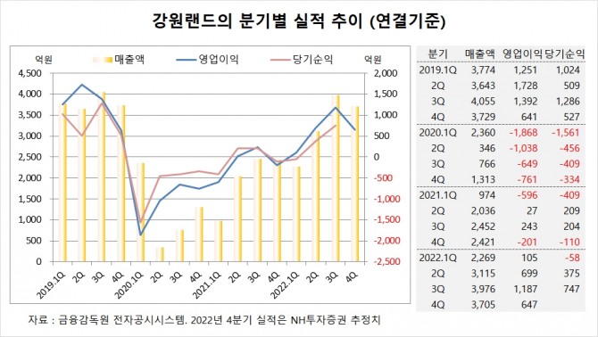 사진=글로벌이코노믹