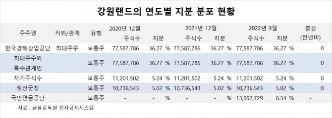 사진=글로벌이코노믹