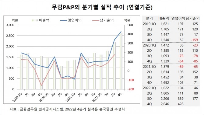 사진=글로벌이코노믹