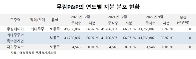 사진=글로벌이코노믹