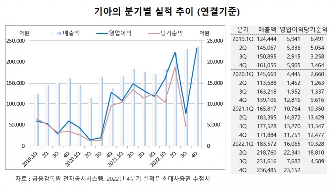 사진=글로벌이코노믹