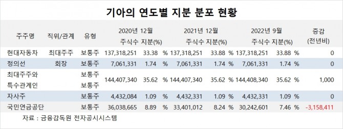 사진=글로벌이코노믹