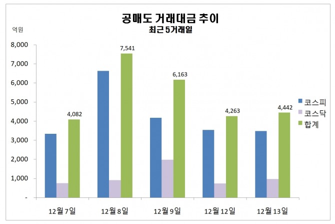 자료=한국거래소