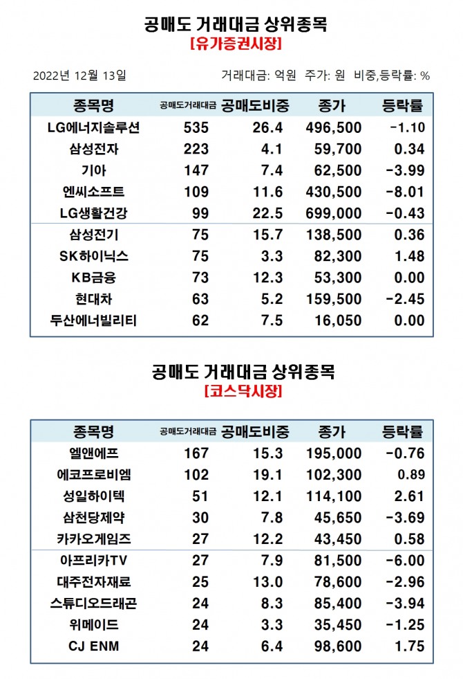 자료=한국거래소