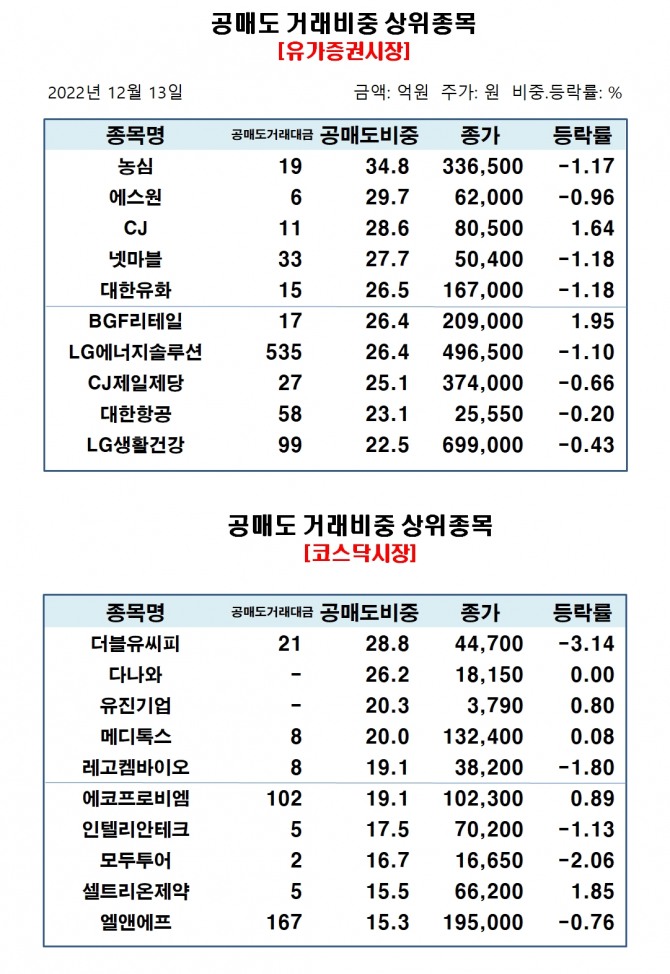 자료=한국거래소