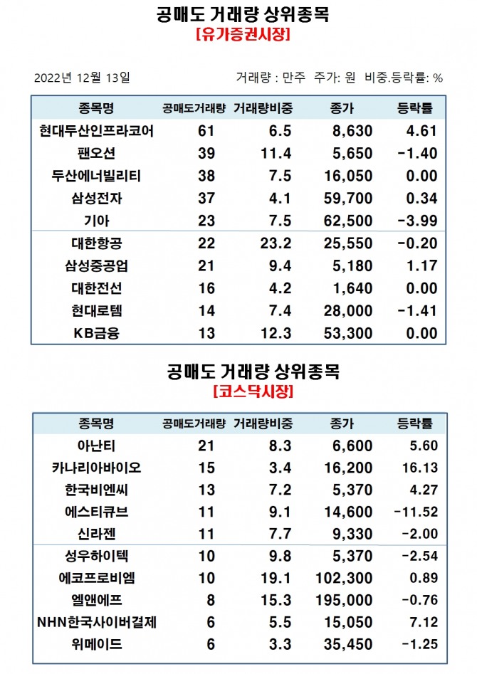 자료=한국거래소