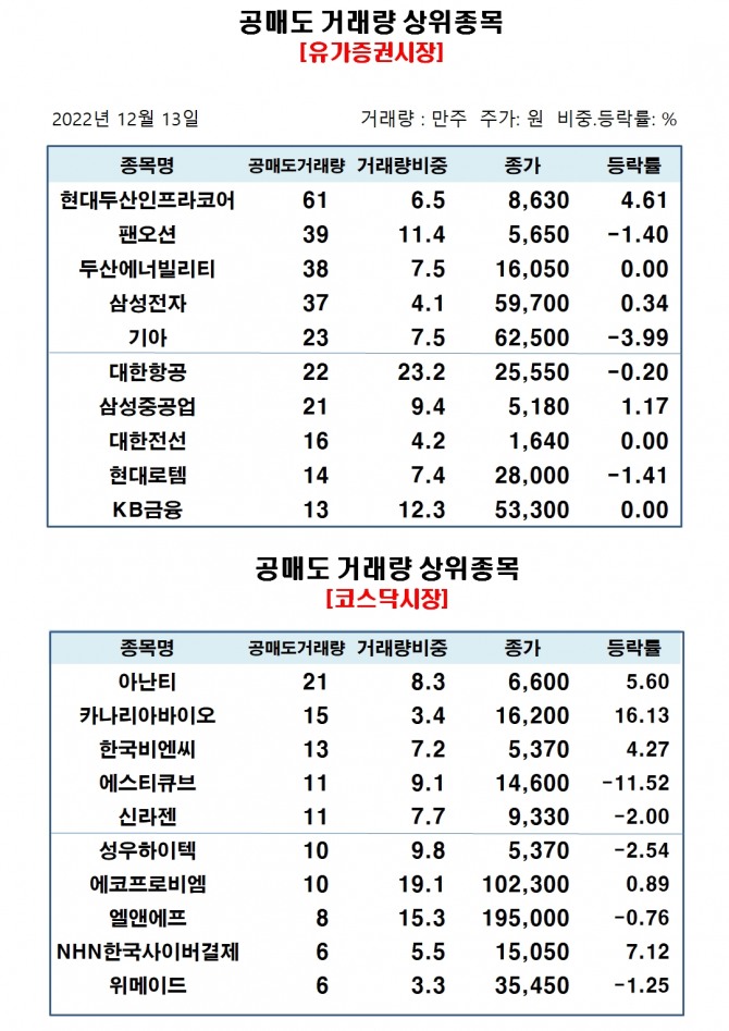 자료=한국거래소