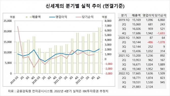 사진=글로벌이코노믹