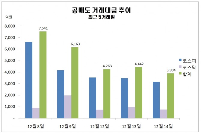 자료=한국거래소