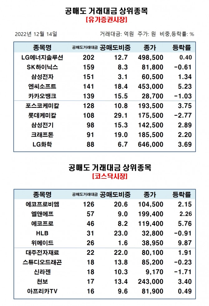 자료=한국거래소