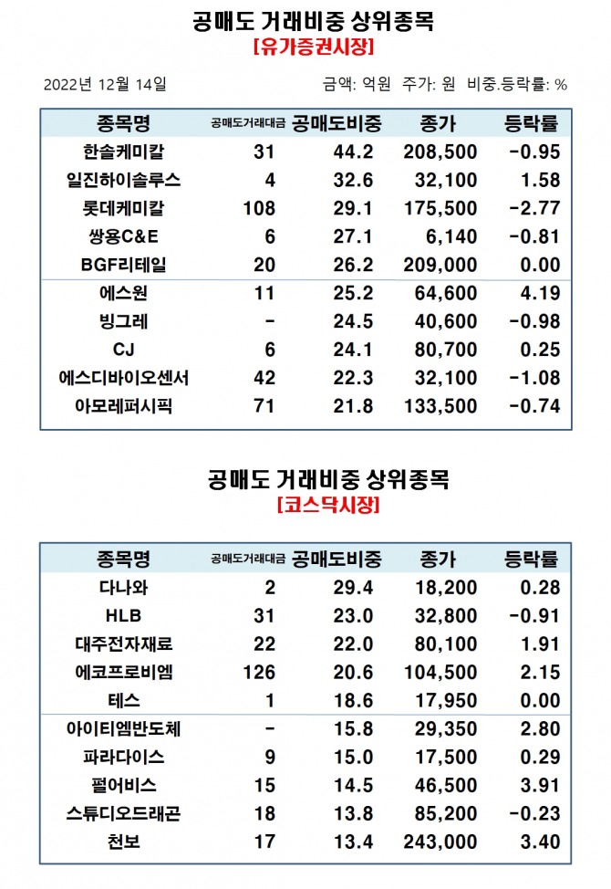 자료=한국거래소