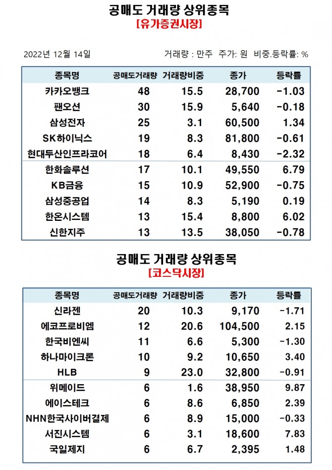 자료=한국거래소