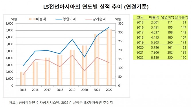사진=글로벌이코노믹