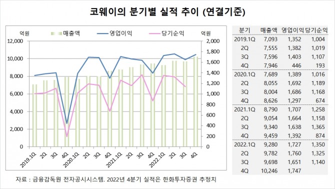 사진=글로벌이코노믹