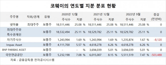사진=글로벌이코노믹