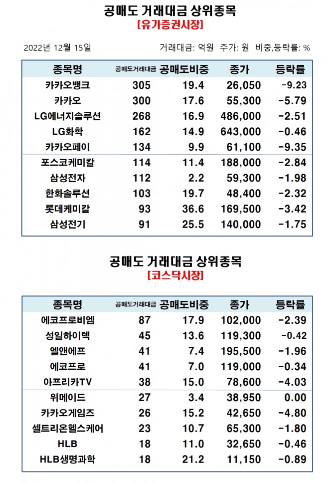 자료=한국거래소