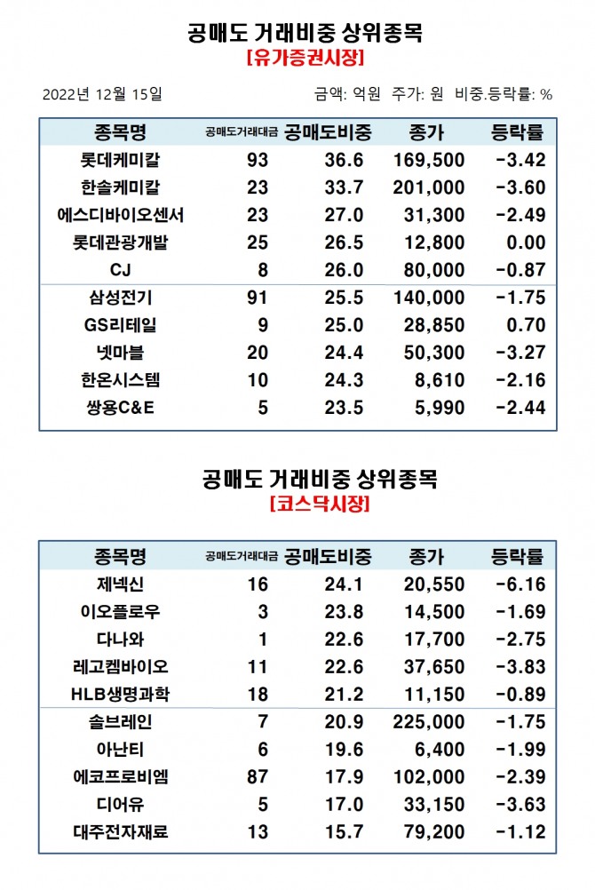 자료=한국거래소