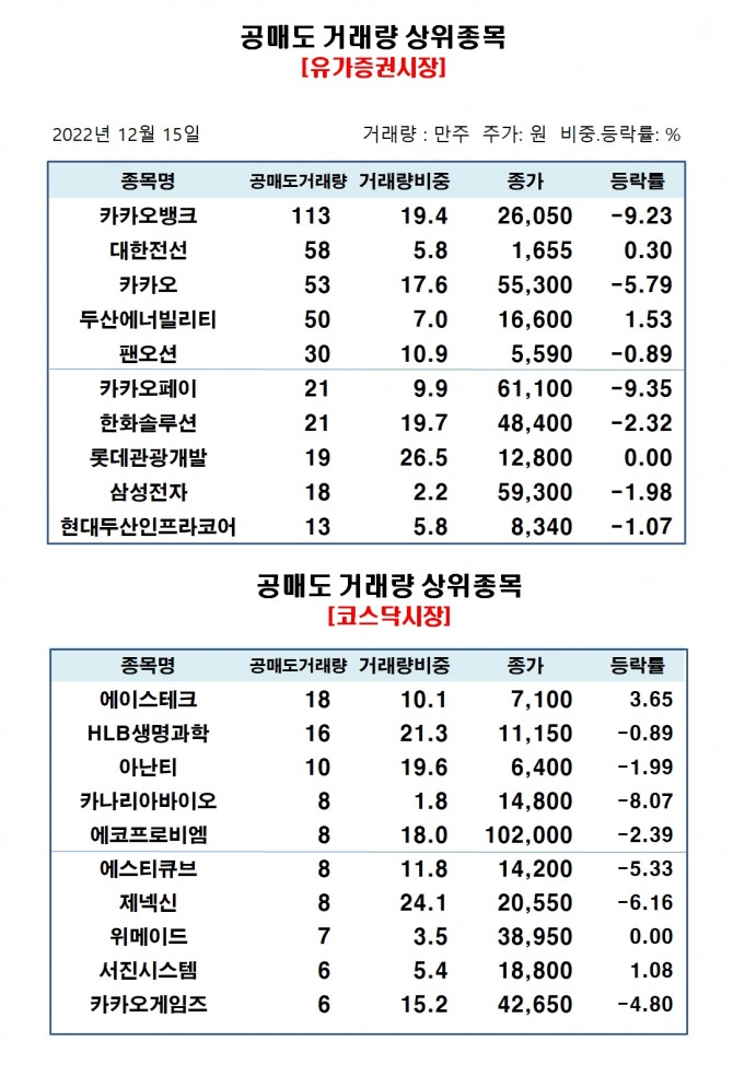 자료=한국거래소