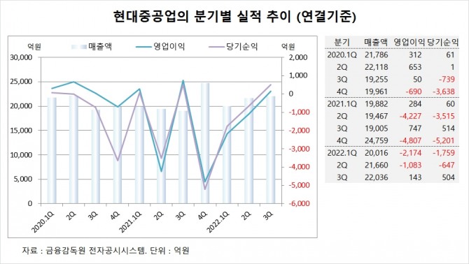 사진=글로벌이코노믹