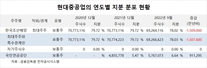 사진=글로벌이코노믹