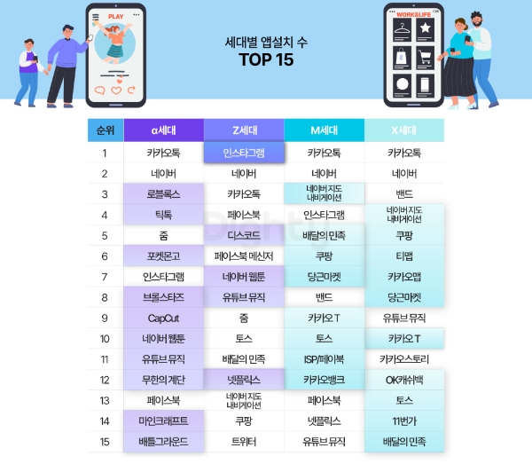 올 1월 1일부터 12월 2일까지 안드로이드OS 이용자들의 앱 설치 빈도수를 종합한 순위. 사진=NHN데이터