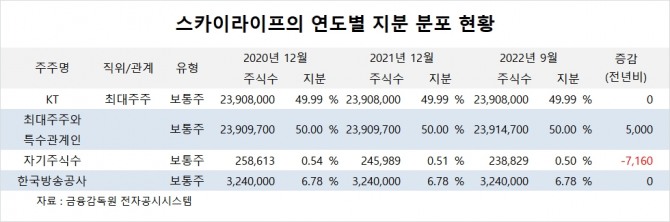 사진=글로벌이코노믹