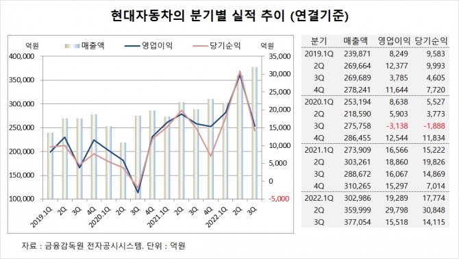 사진=글로벌이코노믹